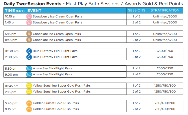 ACBL Summer Regional – Which Convention Chart Applies? | Greater New ...